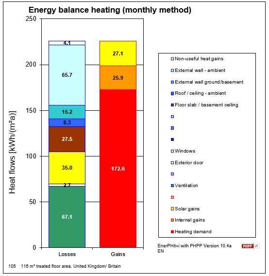 Double vs. Triple Glazing: A Financial Comparison Over 25 Years 2 Property 1- Double glazing heat loss