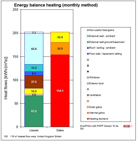 Double vs. Triple Glazing: A Financial Comparison Over 25 Years 3 Property 1- Triple glazing heat loss
