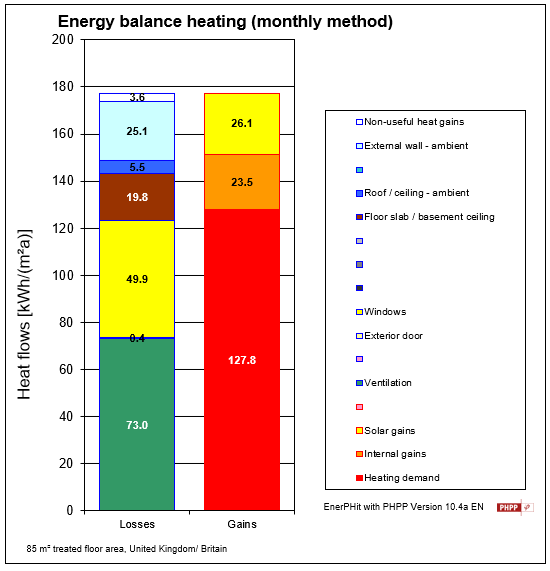 Property 2- Double glazing heat loss 