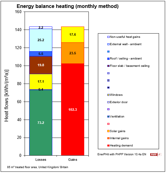 Double vs. Triple Glazing: A Financial Comparison Over 25 Years 5 Property 2- Triple glazing heat loss