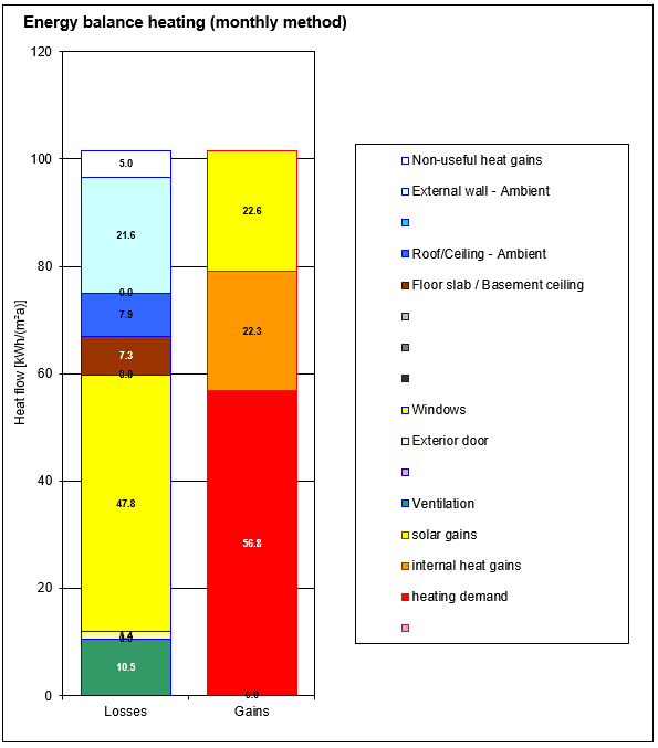 Property 3- Double glazing heat loss 