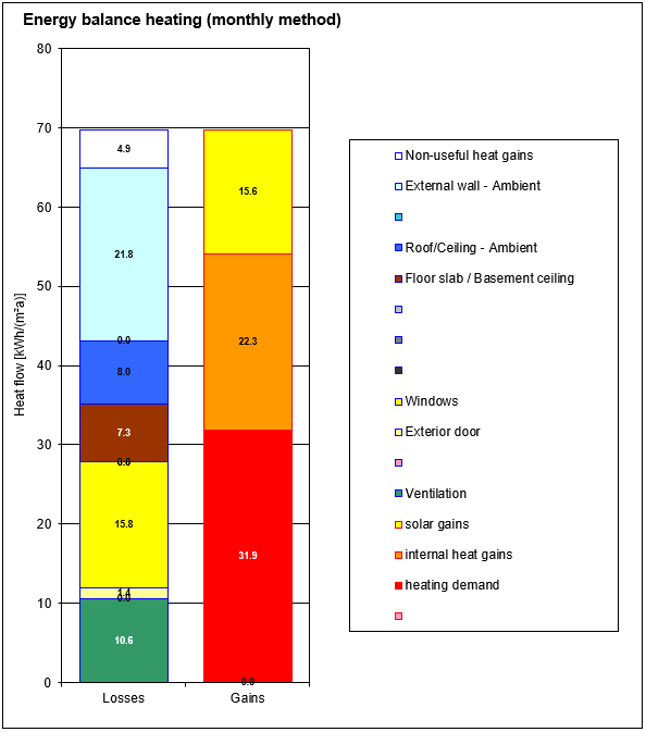 Double vs. Triple Glazing: A Financial Comparison Over 25 Years 7 Property 3- triple glazing heat loss