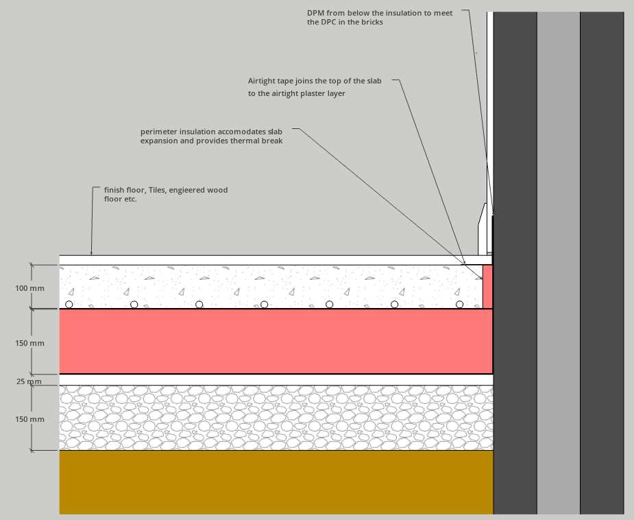 Concrete Slab with Underfloor Heating: The Smart Way to Build Warm, Efficient Floors 2 insulated floor warm concrete slab